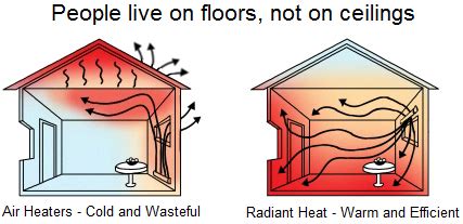 convection heater vs gas heater
